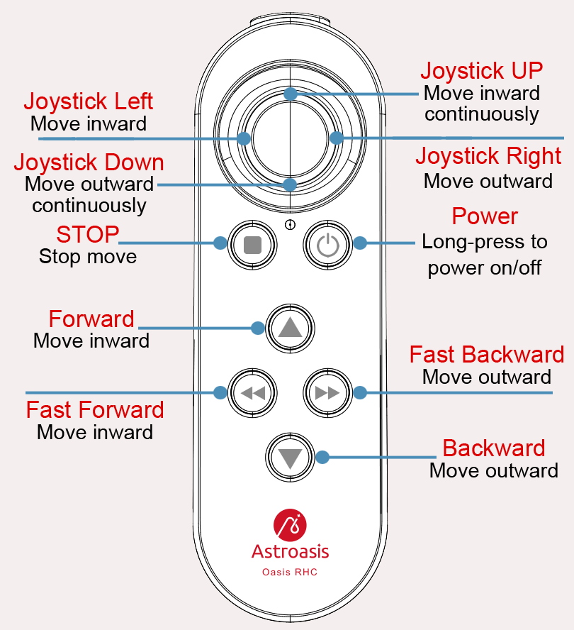 Oasis Remote Hand Controller for Oasis Focuser
