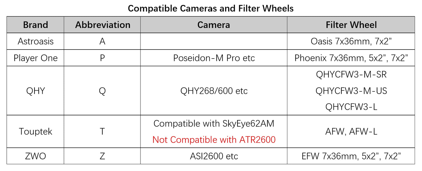 Astroasis Oasis Tilt Adjuster for Astrophotograph