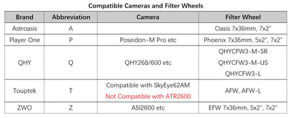 Astroasis Oasis Tilt Adjuster for Astrophotograph