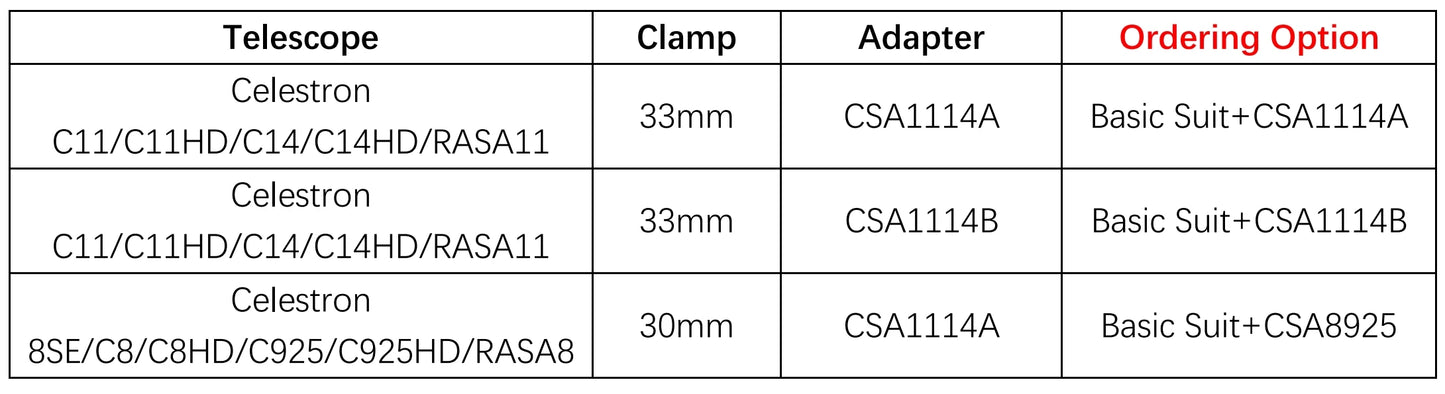 Oasis Focuser Rose - Installation on Celestron SCT and RASA