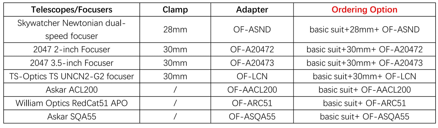 Oasis Focuser Rose - Installation with Dedicated Adapters