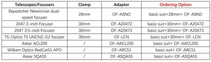Oasis Focuser Rose - Installation with Dedicated Adapters