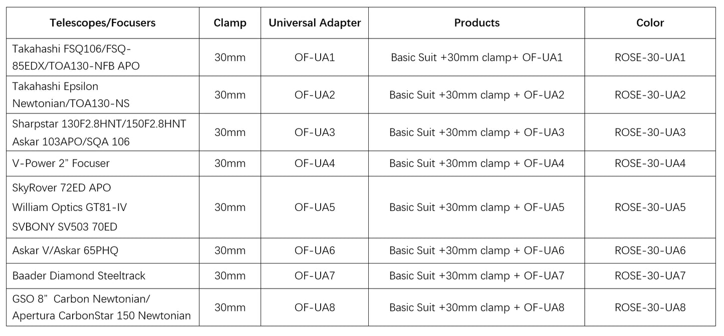 Oasis Focuser Rose - Installation with Universal Adapter