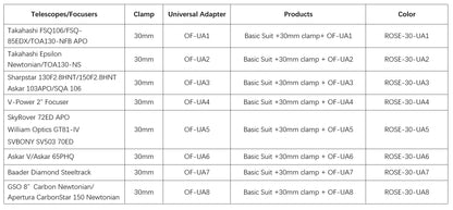 Oasis Focuser Rose - Installation with Universal Adapter